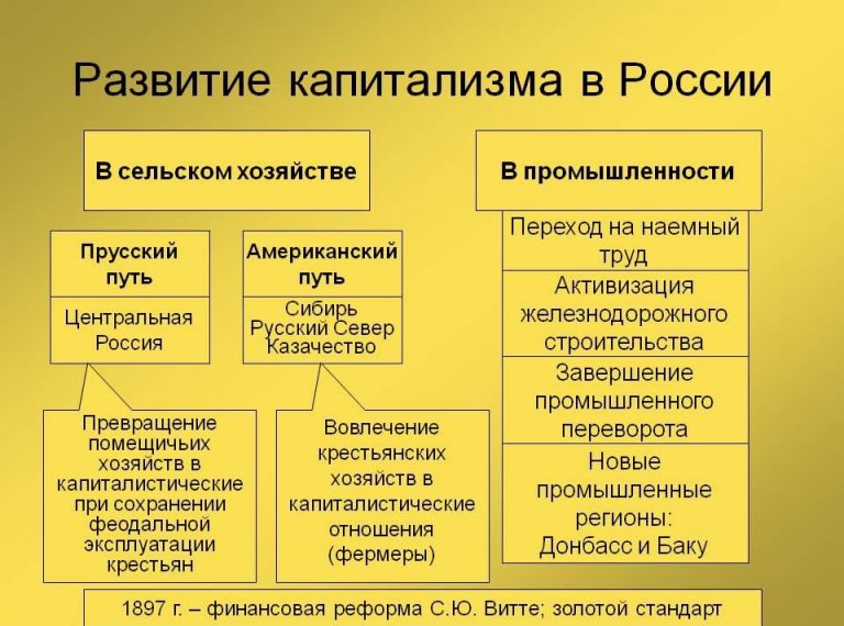 Архитектура капиталистических стран савицкий