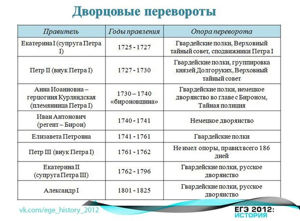 Хронологическая таблица биографии Куприна: основные события и достижения