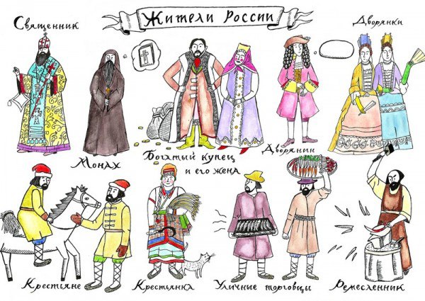 Основные сословия и их обязанности в Российской империи XIX века