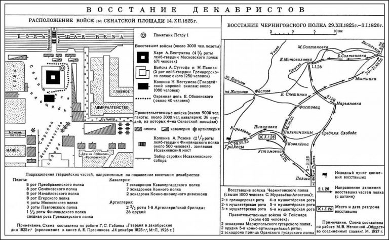 Восстание на сенатской площади план