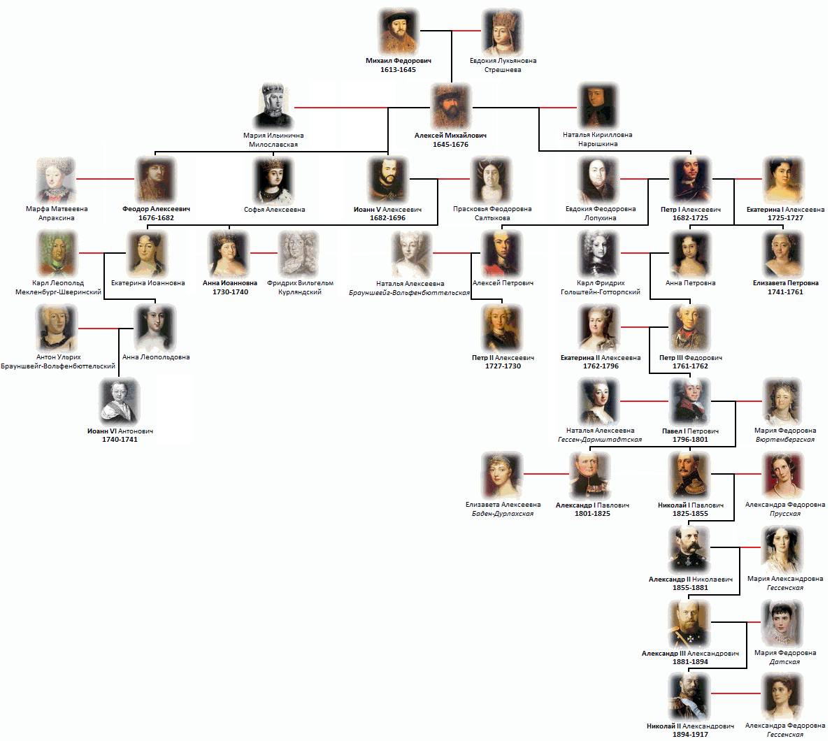 Как я составил генеалогическое древо своей семьи