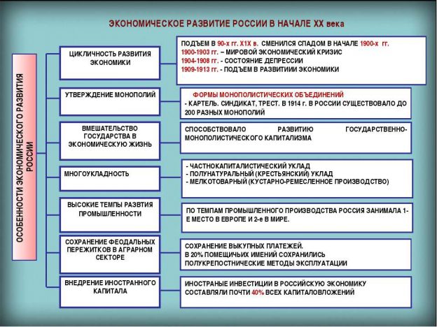 Россия и мир на рубеже 19 20 веков динамика и противоречия развития презентация 9 класс