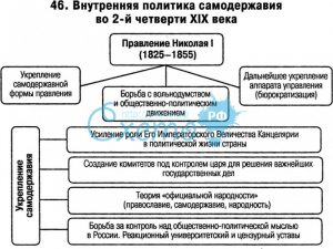 Схема внутренняя политика