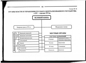 Схема правления сша