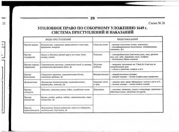 Проект гражданского уложения