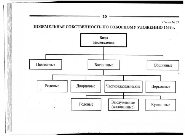 Проект нового уложения