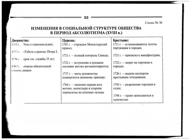 Конституционные проекты первой четверти xix в таблица