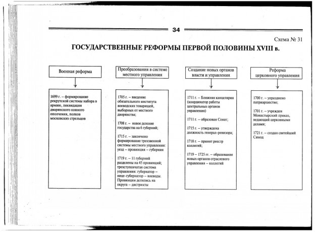 Проект гражданского уложения российской империи структура