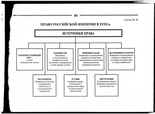 Проект гражданского уложения российской империи