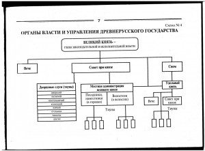 Схема управления литовским государством 6 класс