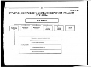 Схема экспертных учреждений министерства внутренних дел