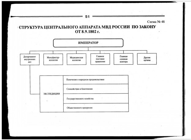 Структура мвд схема