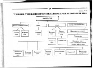 Россия 18 века победная поступь империи проект