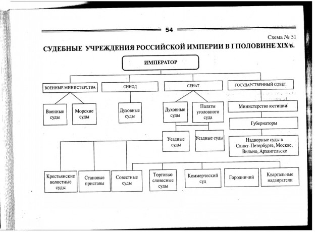 Германия в первой половине 19 века презентация 9 класс всеобщая история