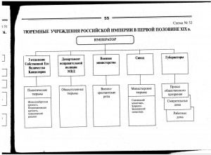 Заполните пропуски в схеме система образования в российской империи во второй половине 19 века