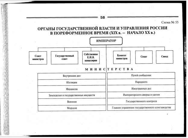 Схема государственного управления