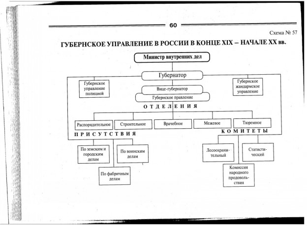 Схема руководства россии