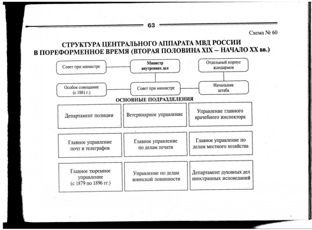 Схема мвд рф со всеми подразделениями