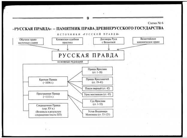 Наследование по завещанию схема