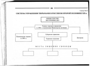 Заполните схему отражающую систему управления страной которая сложилась после подписания николаем 2