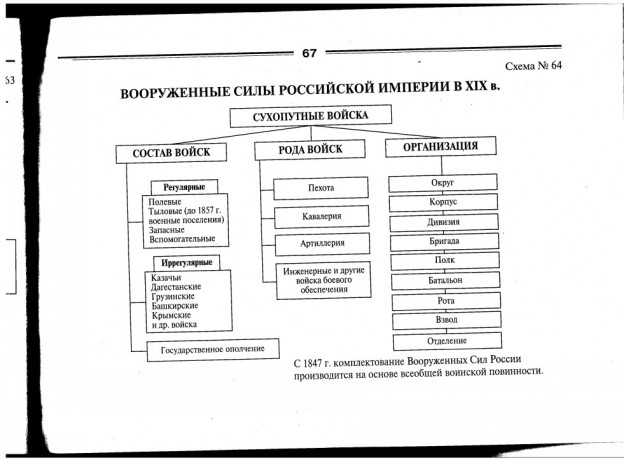 Список казачьих полков российской империи