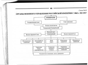 Структура армии россии схема