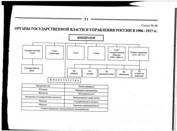 Правительство россии схема