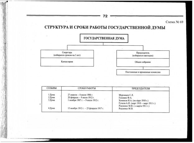 Разработка проекта законосовещательной государственной думы российской империи