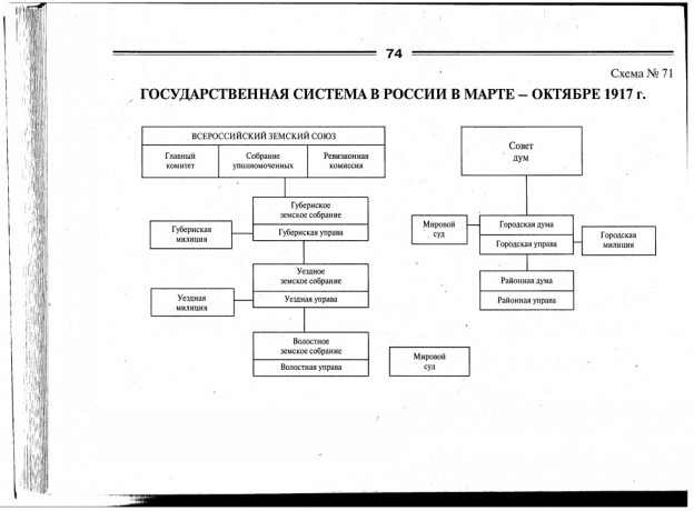 Кто в системе мчс россии выполняет функции подсистемы линейного руководства