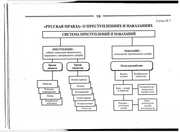 Категории преступлений схема