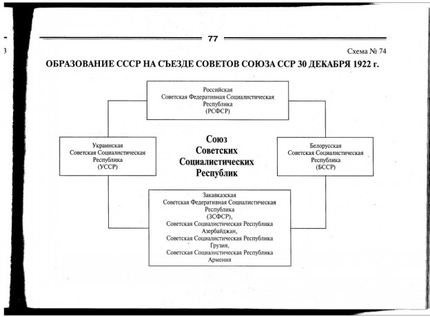 Образование ссср схема