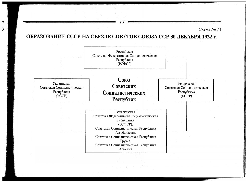 В 1922 г представителями наркомнаца для разработки новой модели федерации был предложен проект