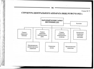 2 бухгалтерский аппарат его структура и функции