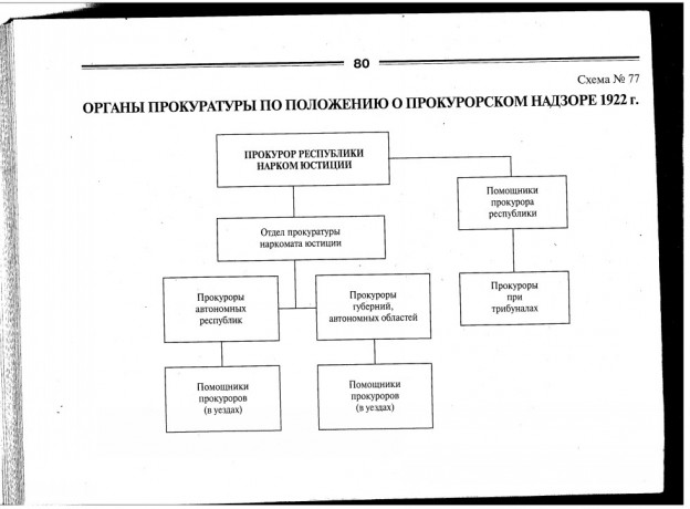 Система прокуратуры сша схема