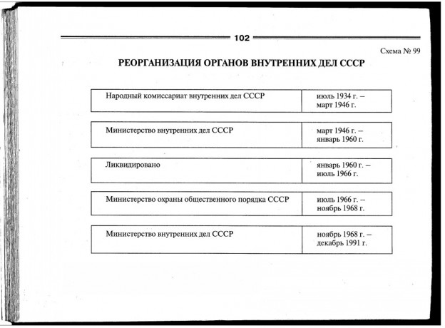 Кто осуществляет руководство деятельностью территориальных органов внутренних дел