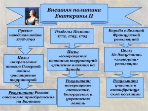 Внешняя политика екатерины 2 презентация 8 класс