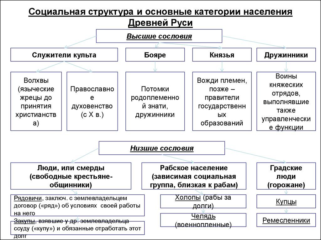 Контрольная работа по теме Нормы законодательства Древней Руси