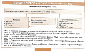 Основные союзники и противники россии в первой мировой войне схема