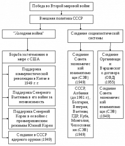 Сравните сталинский и ленинский планы создания союзного государства