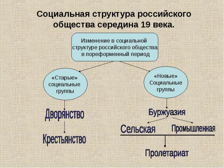 Назовите особенности российского пролетариата рассмотрите картину савицкого и поясните какими силами