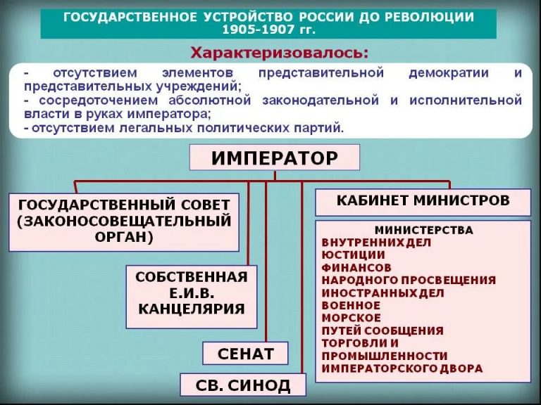 Как изменилась система органов государственного управления в ходе революции 1905 1907 гг схема