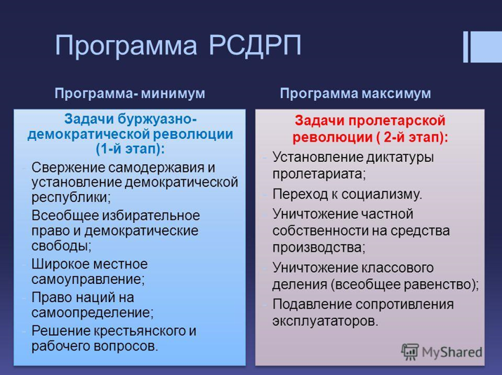 История РСДРП: программа, съезды, значение партии в истории России