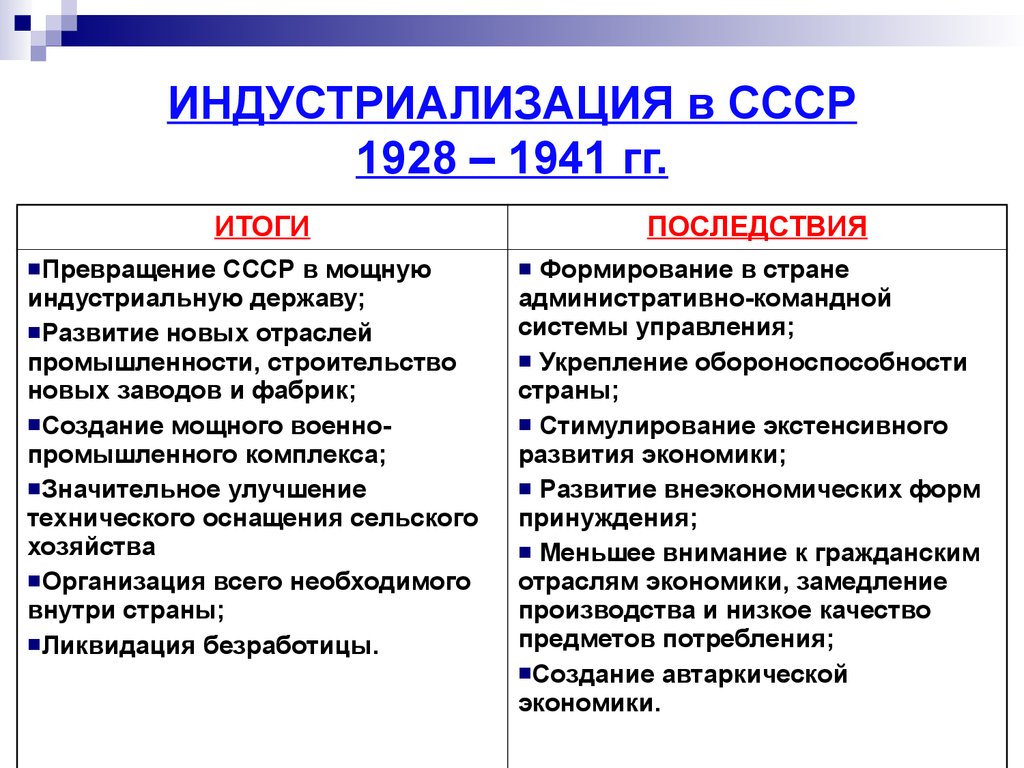 Итоги и последствия индуалистризации в СССР