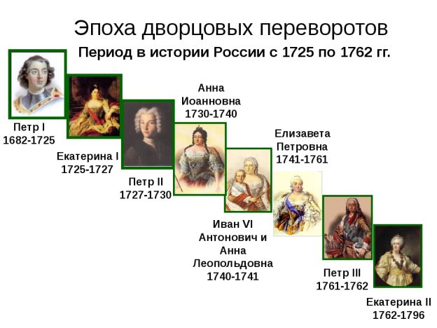 Верховники и их роль в дворцовых переворотах проект по истории 8 класс кратко