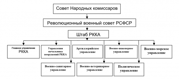 Политические течения схема