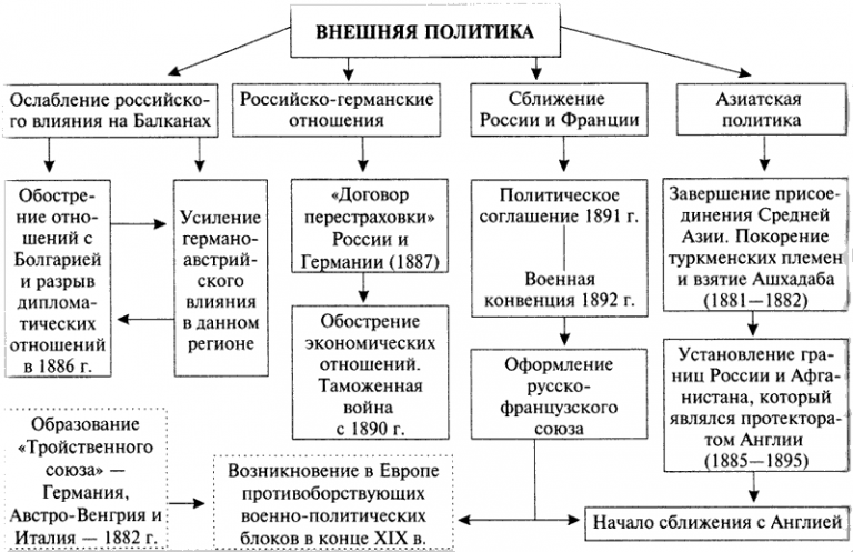 Основные направления внешней политики план